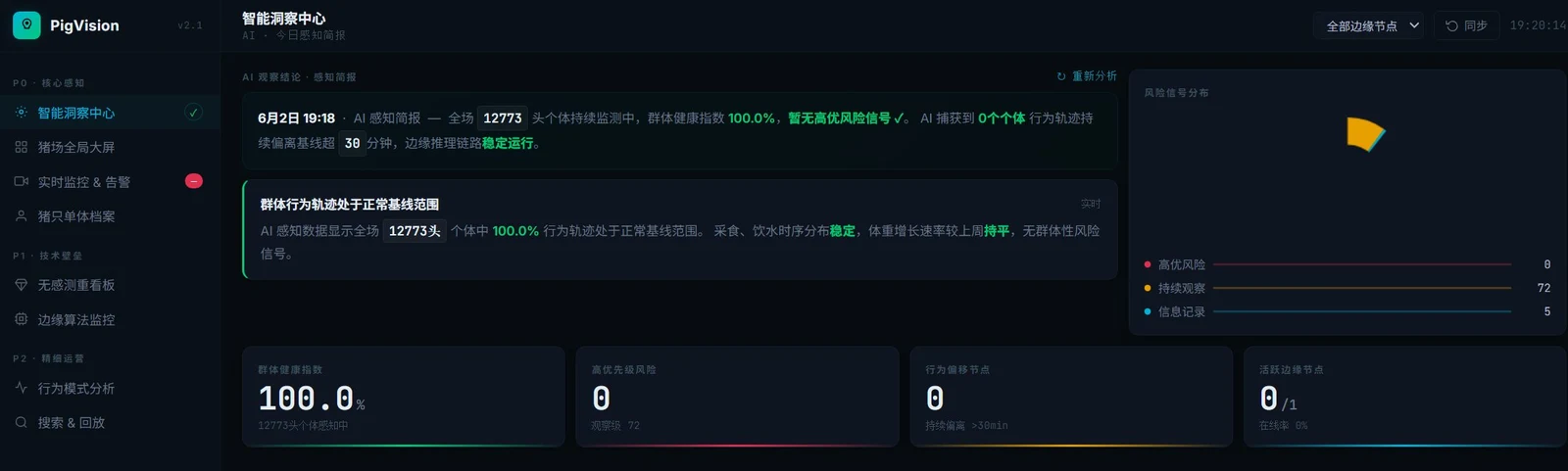 PigVision 智能洞察中心后台截图